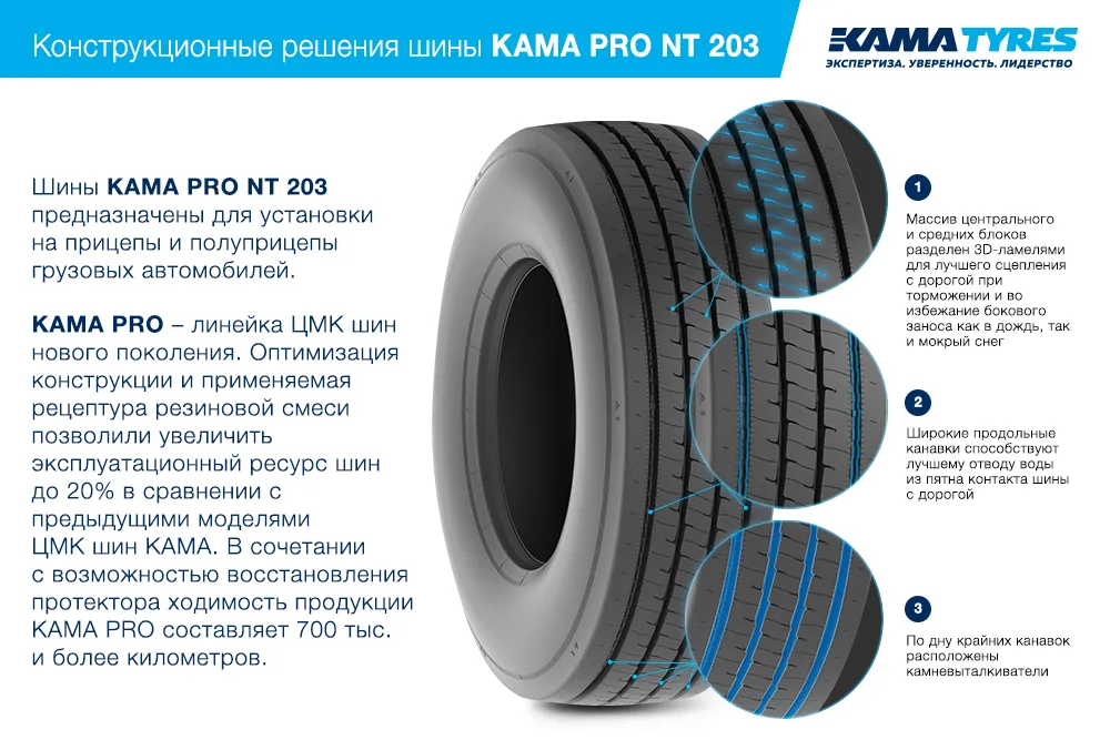 ЦМК шины KAMA PRO NT 203 385/65 R22.5 в Протвине